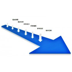 金帆電子商務(wù)有限公司是安全的軟件開發(fā)服務(wù)商，金帆電子口碑好