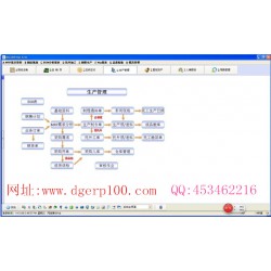 包裝行業(yè)ERP軟件進(jìn)銷(xiāo)存財(cái)務(wù)生產(chǎn)管理系統(tǒng)