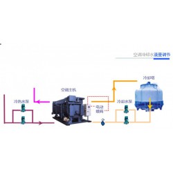 山東有專業(yè)的中央空調(diào)冷卻水流量調(diào)節(jié)公司嗎？百姓網(wǎng)推*：臨沂宏來節(jié)能環(huán)保專業(yè)節(jié)能公司