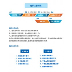 海南商標注冊，北京地區(qū)*流的商標注冊服務