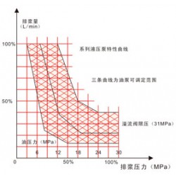 長(zhǎng)城注漿提供好用的液壓注漿泵，優(yōu)質(zhì)的液壓注漿泵