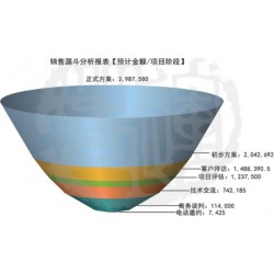 快速消費品行業(yè)管理軟件系統(tǒng)信息，誠薦專業(yè)的快速消費品行業(yè)管理軟件系統(tǒng)