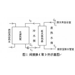 遼寧超值的洗浴廢水熱回收供應，吉林洗浴污水熱回收廠