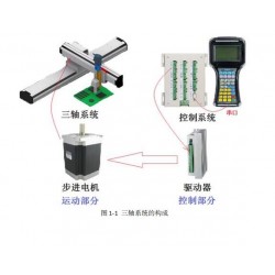 3軸步進電機伺服電機運動控制系統(tǒng)，運動控制器