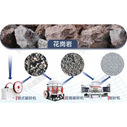 花崗巖怎么破？如何建設(shè)花崗巖破碎生產(chǎn)線？